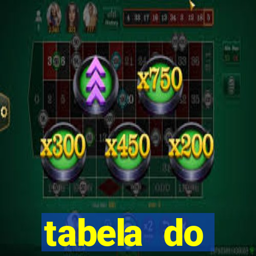 tabela do brasileirao 2015